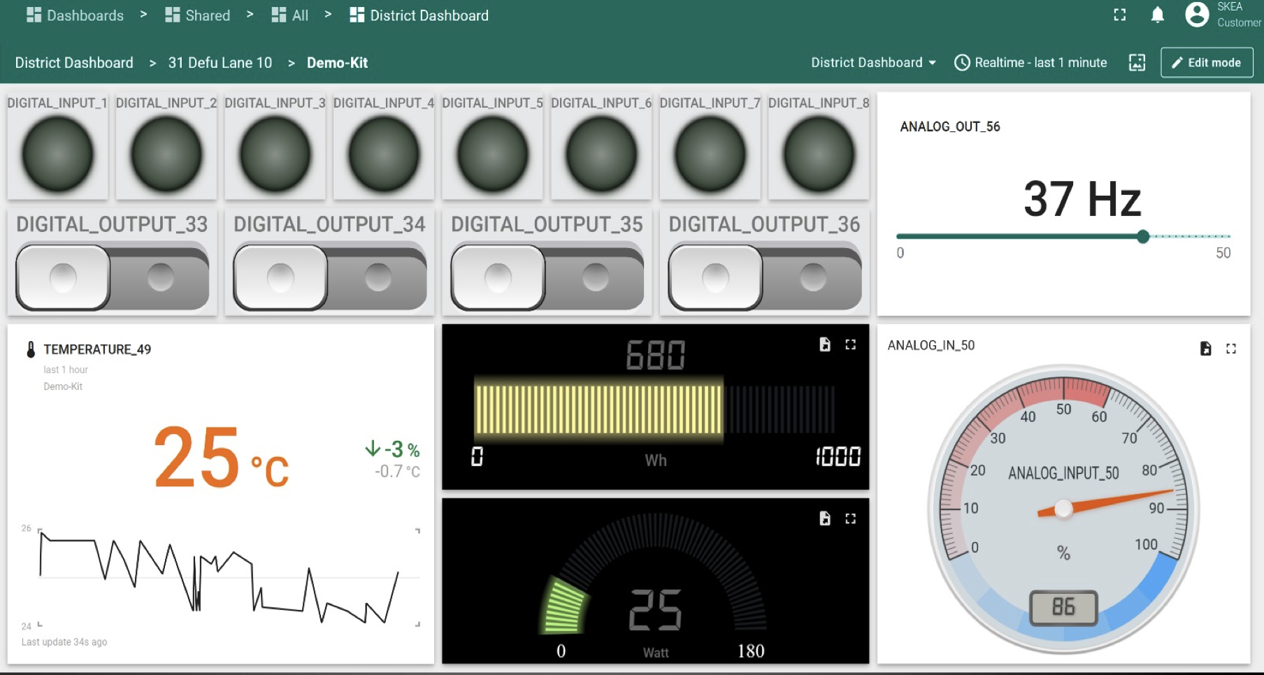 Industrial Demo Set 2